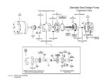 Picture of B&G Base Mounted Pump 